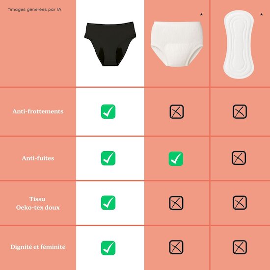 Culotte post-partum et menstruelle Doomoo Flowly
