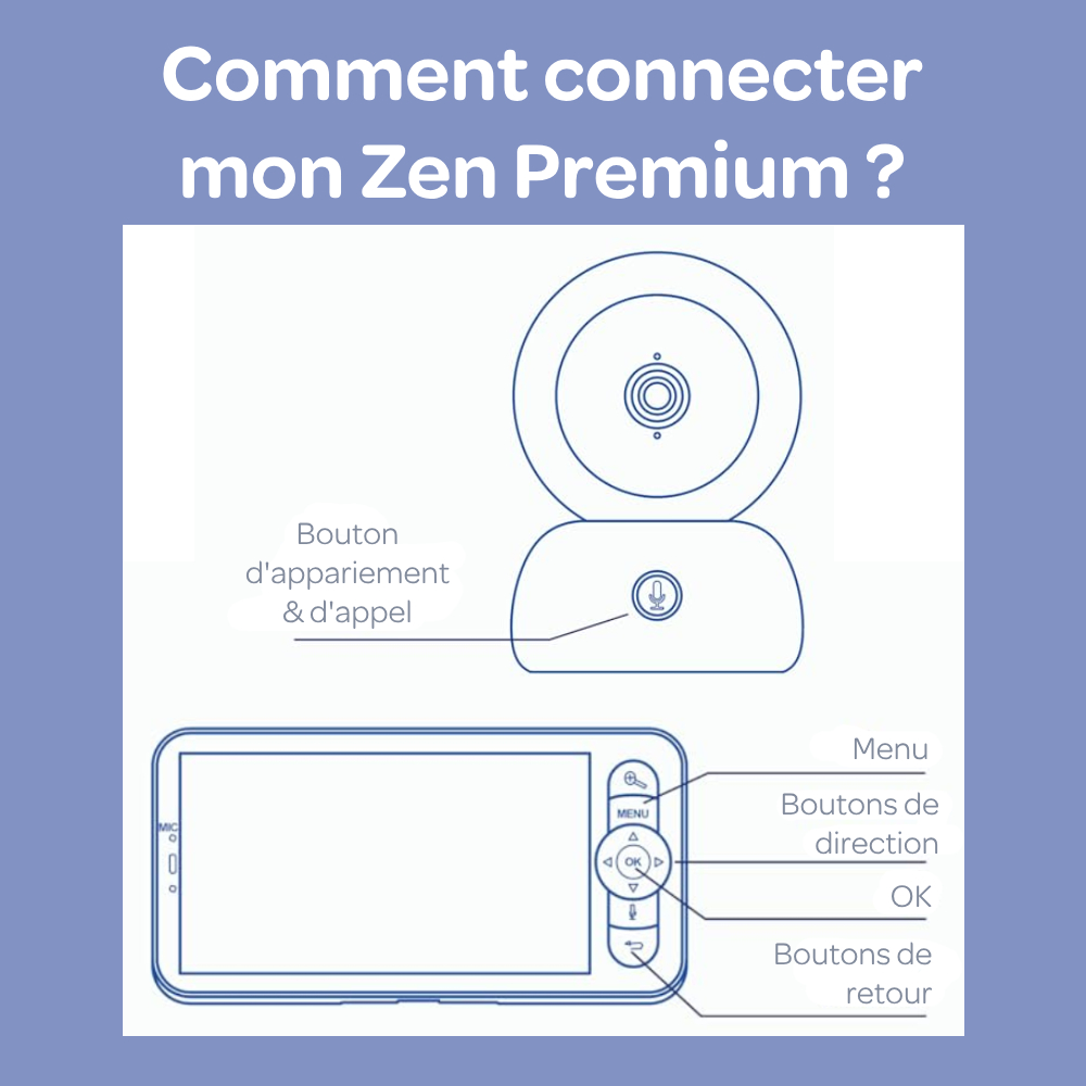 Babyphone Béaba Zen Premium